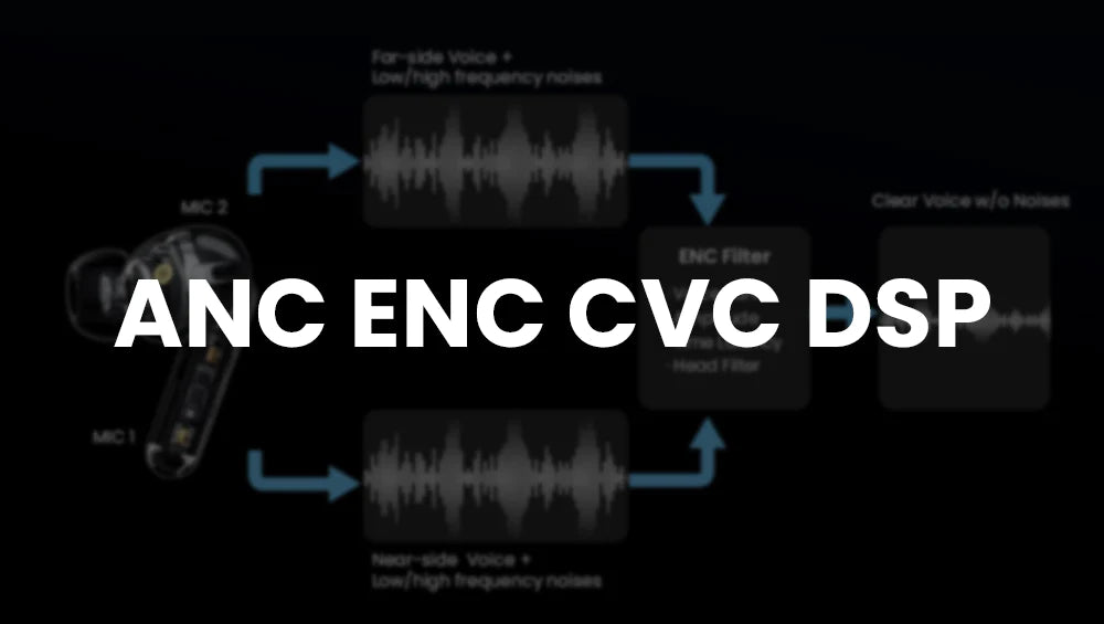 ANC, ENC, CVC e Tipos de Tecnologia de Redução de Ruído DSP - Explicados